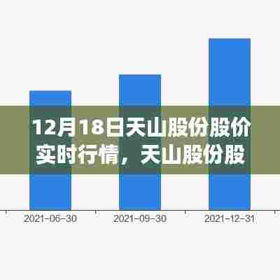 12月18日天山股份股价实时行情深度解析