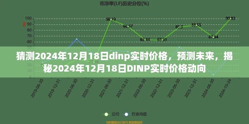 揭秘未来动向,预测DINP实时价格在2024年12月18日的走势与价格猜测。