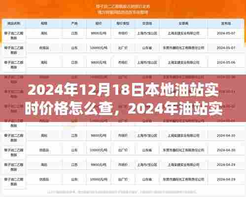 本地油站实时价格查询,便捷生活的双刃剑观点探讨