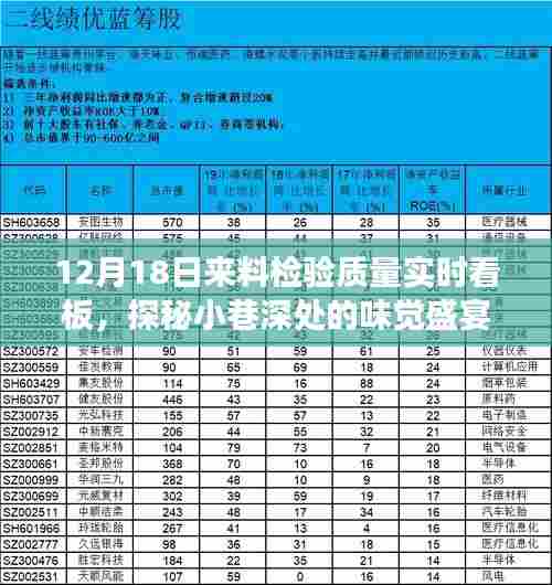 探秘小巷深处的味觉盛宴，揭秘来料检验质量实时看板背后的故事