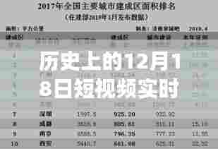 历史上的十二月十八日短视频实时排行背后的故事与温馨相伴