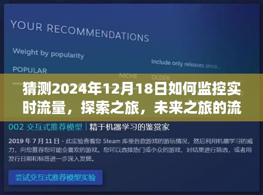 探索未来流量监控之旅,实时流量探索与心灵宁静寻觅的奇妙旅程