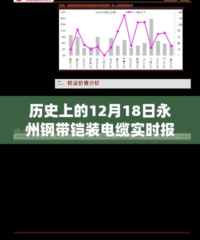 历史上的12月18日永州钢带铠装电缆报价回顾与影响