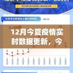 今夏疫情实时数据更新与防控进展小红书分享,最新动态及防控措施