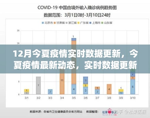 今夏疫情实时数据更新与防控进展小红书分享,最新动态及防控措施