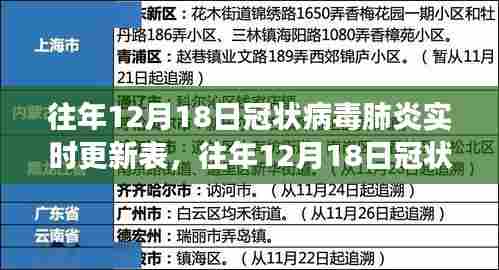 全球战疫最新进展分析,往年12月18日冠状病毒肺炎实时更新表及全球疫情动态观察