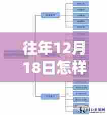 往年12月18日工单实时监控策略,逆袭之路,学习变化铸就自信与辉煌成就。