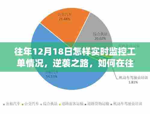 往年12月18日工单实时监控策略,逆袭之路,学习变化铸就自信与辉煌成就。