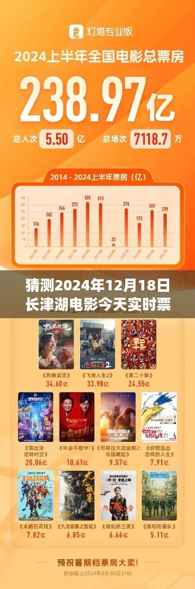 长津湖电影未来票房预测,神秘之旅与小确幸的日常猜想