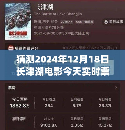 长津湖电影未来票房预测,神秘之旅与小确幸的日常猜想