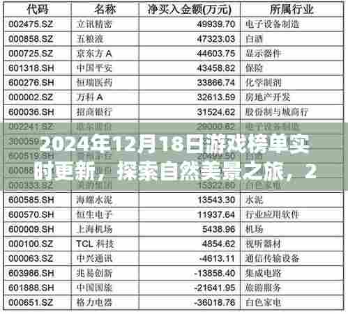 探索自然美景的心灵之旅，最新游戏榜单揭晓，启程寻找内心的宁静与平和