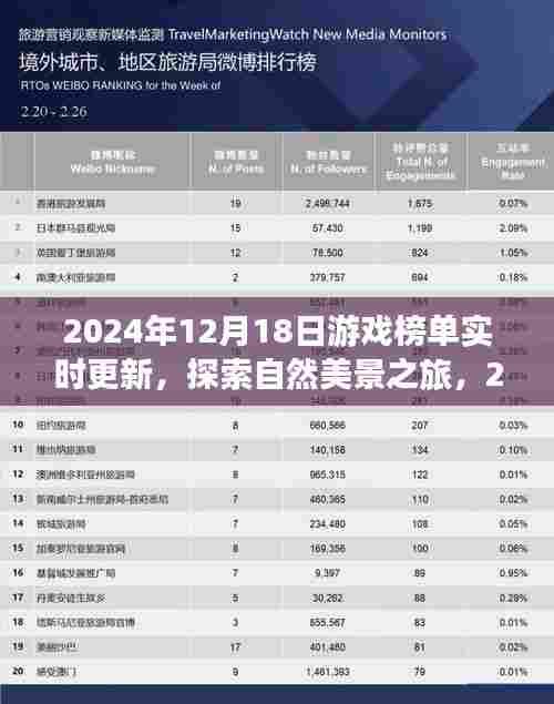 探索自然美景的心灵之旅,最新游戏榜单揭晓,启程寻找内心的宁静与平和