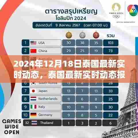 聚焦泰国最新实时动态，2024年12月18日最新报道