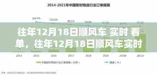 往年12月18日顺风车实时看单指南,轻松掌握出行细节,顺利出行选择顺风车服务