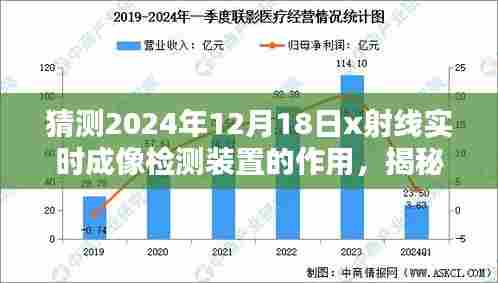 揭秘未来,预测2024年X射线实时成像检测装置的新作用展望