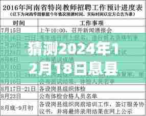 2024年12月18日息县水位实时信息预测与解读，展望未来的水位变化