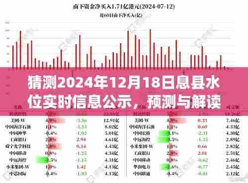 2024年12月18日息县水位实时信息预测与解读,展望未来的水位变化