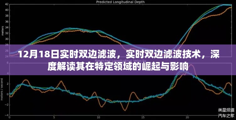 实时双边滤波技术深度解析，特定领域崛起与影响探讨