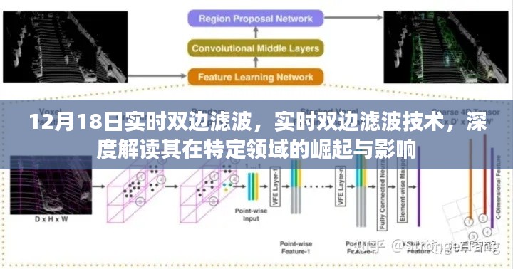 实时双边滤波技术深度解析,特定领域崛起与影响探讨