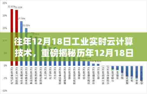 历年12月18日工业实时云计算技术革新与突破,智能时代的新篇章开启