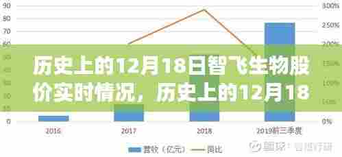 历史上的12月18日智飞生物股价波动深度解析与实时情况回顾