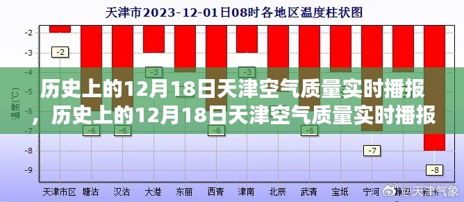 天津雾霾真相探寻，历史上的空气质量实时播报回顾与雾霾背后的秘密揭秘