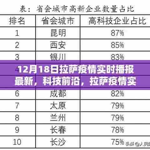 拉萨疫情最新实时播报，科技前沿助力疫情防控新体验