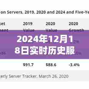 揭秘跃入未来的实时历史服务器,探索2024年实时历史服务器的神秘面纱