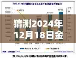 2024年金华实时道路管控预测，未来道路状况展望与实时分析
