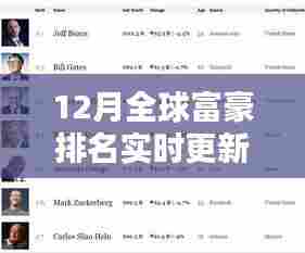 全球富豪排名更新背后的特色小店，探秘小巷深处的富豪榜单故事