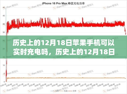 历史上的12月18日，苹果手机充电技术的革新之旅与实时充电探讨