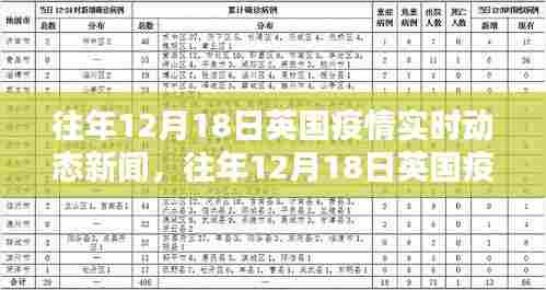 往年12月18日英国疫情实时动态新闻回顾与深度解析