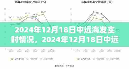 掌握攻略,2024年12月18日中远海发实时动态与任务完成指南