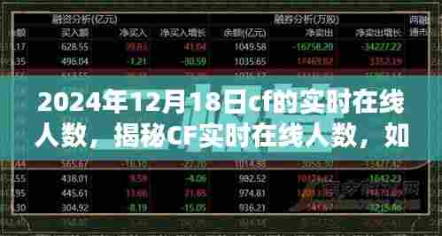 揭秘CF实时在线人数,如何查询并了解2024年12月18日CF实时在线人数指南