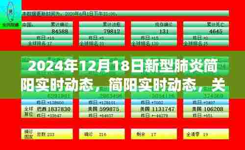 2024年12月18日简阳新型肺炎实时动态,关注最新进展