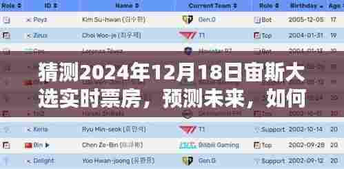 初学者与进阶用户指南,如何猜测2024年宙斯大选实时票房预测与未来展望