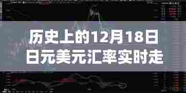 历史上的日元美元汇率走势解析，洞悉汇率变化，成就自信与梦想之路
