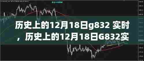 历史上的12月18日G832事件实时深度解析与评测