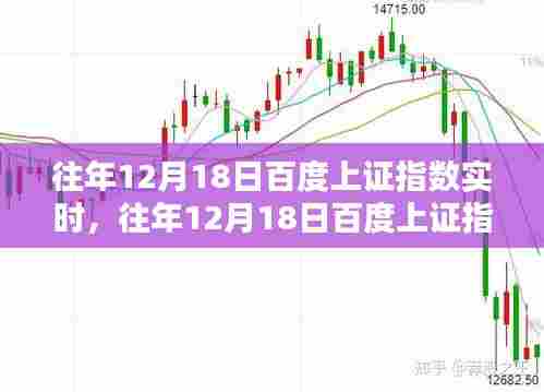 往年12月18日百度上证指数实时概览,特性、体验、竞品对比及用户分析