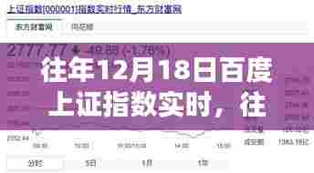 往年12月18日百度上证指数实时概览,特性、体验、竞品对比及用户分析