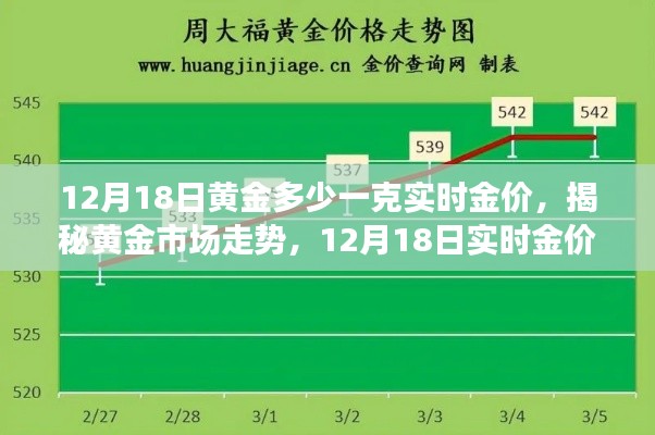 揭秘黄金市场走势，12月18日实时金价解析及黄金一克价格更新