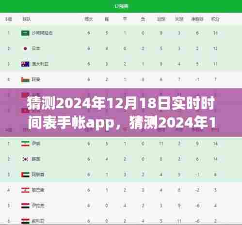 未来科技下的时间管理革新，探讨实时时间表手帐app在2024年12月18日的可能发展与应用