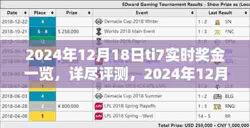 2024年12月18日TI7实时奖金全面解析，奖金概览、特性体验、竞品对比与用户群体分析