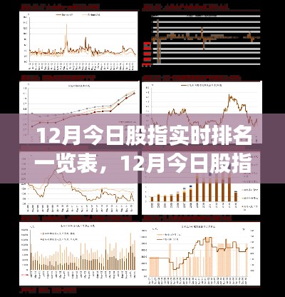 洞悉股市风云，12月实时股指排名一览表