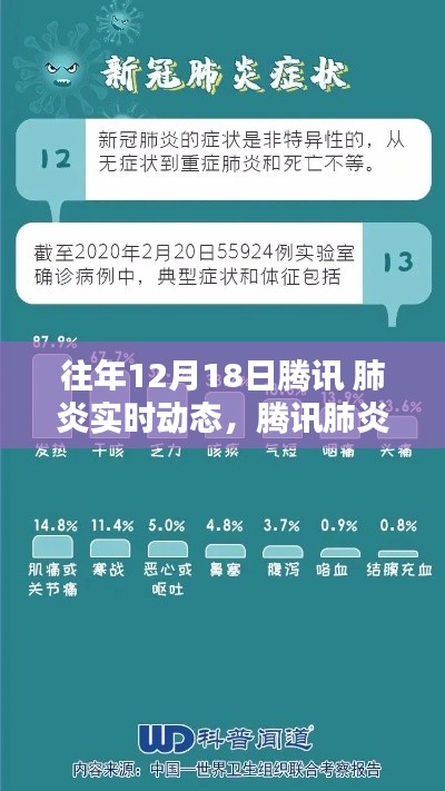腾讯肺炎实时动态应用评测,特性、体验、竞品对比及用户群体深度分析