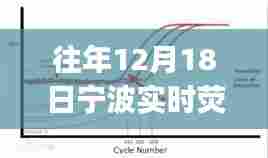 宁波荧光PCR技术服务与自然美景的双重魅力探索纪实,技术与自然完美融合的时刻