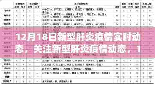 12月18日新型肝炎疫情实时动态解析,最新进展与关注焦点