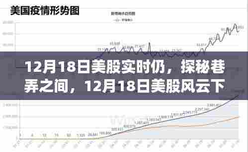 12月18日美股风云下的巷弄小店故事探秘