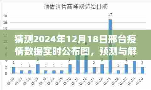 邢台疫情数据预测与解读，多元视角分析实时公布图，展望邢台未来防疫趋势（猜测至2024年）