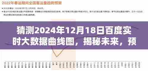 揭秘未来趋势，预测百度实时大数据曲线图，洞悉未来动向，时间指向2024年12月18日